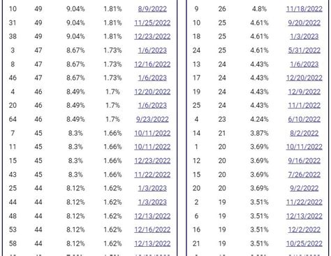 usamega.com|Mega Millions Numbers, Statistics, Predictions.